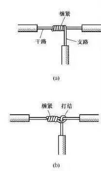 详解电线接头的正确接法